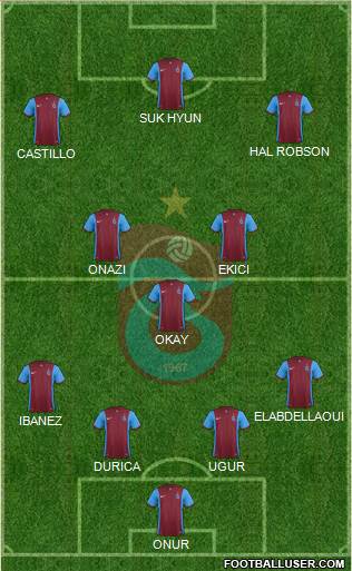Trabzonspor Formation 2016