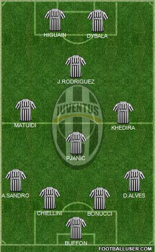 Juventus Formation 2016