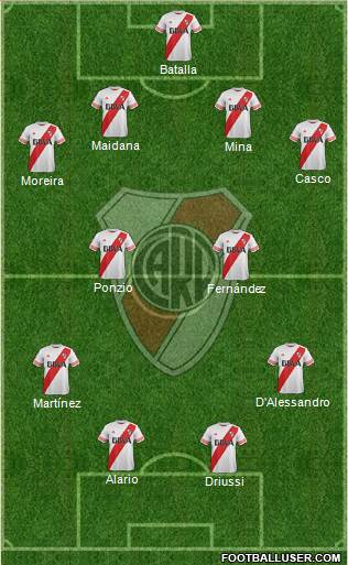 River Plate Formation 2016