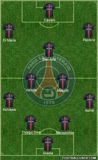 Paris Saint-Germain Formation 2016