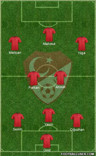 Turkey Formation 2016