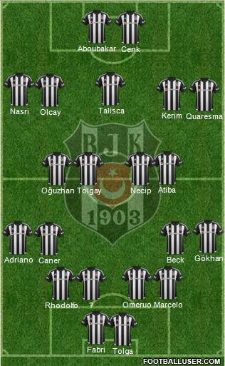 Besiktas JK Formation 2016