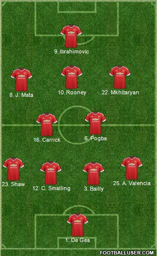 Manchester United Formation 2016