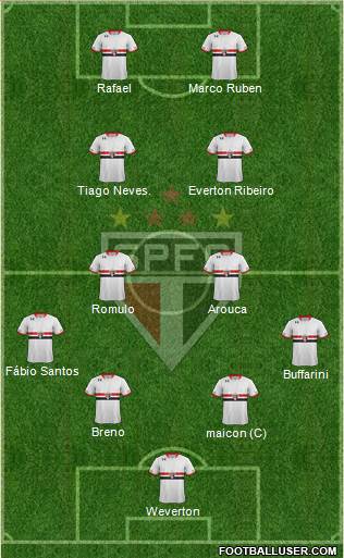 São Paulo FC Formation 2016