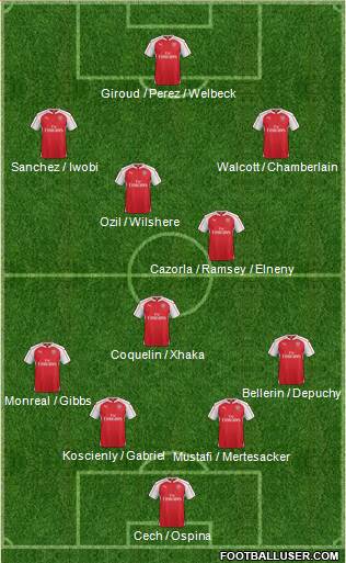 Arsenal Formation 2016