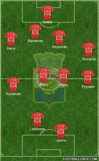 Myllykosken Pallo -47 Formation 2016