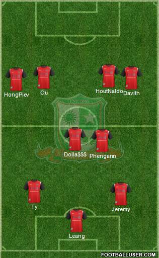 Bangkok United FC Formation 2016