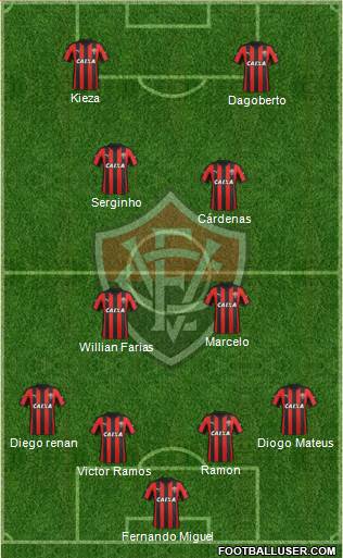 EC Vitória Formation 2016