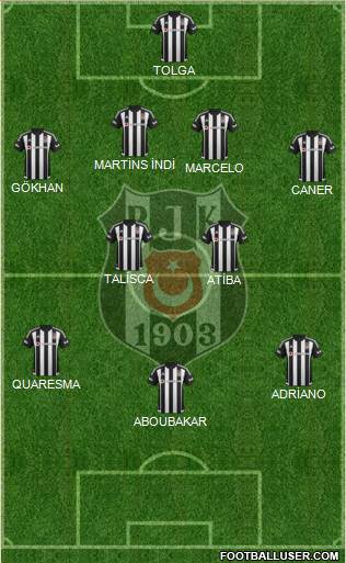 Besiktas JK Formation 2016