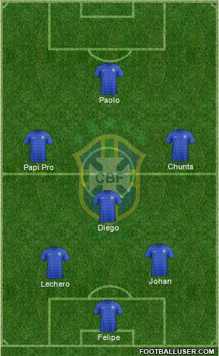 Brazil Formation 2016