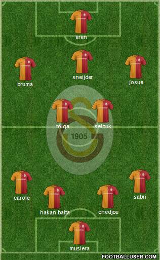 Galatasaray SK Formation 2016