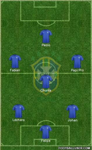 Brazil Formation 2016