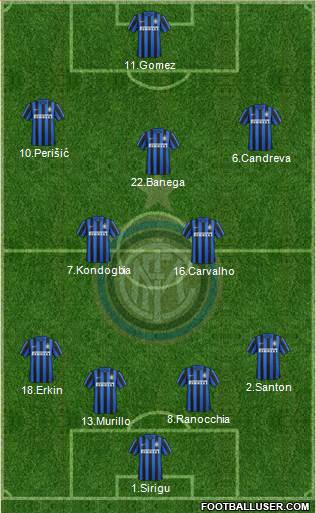 F.C. Internazionale Formation 2016