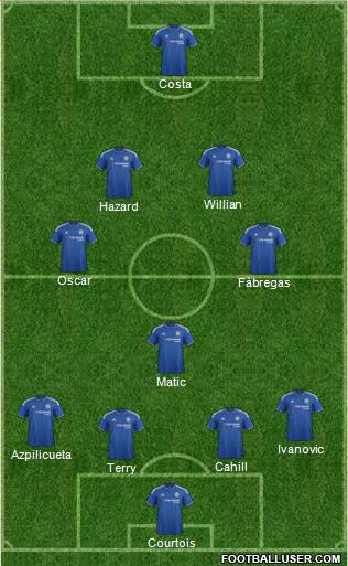 Chelsea Formation 2016