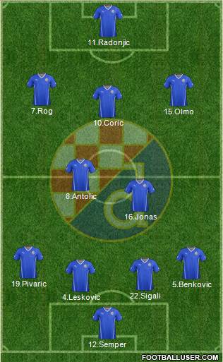 NK Dinamo Formation 2016