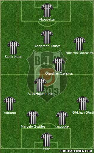 Besiktas JK Formation 2016