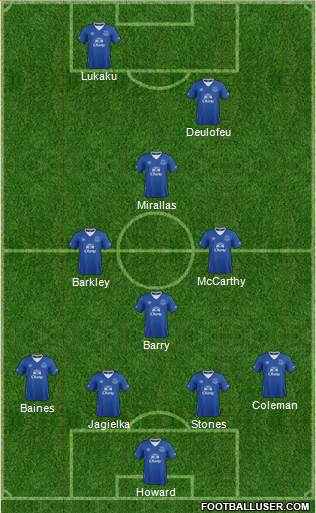 Everton Formation 2016