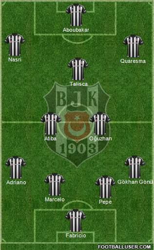 Besiktas JK Formation 2016