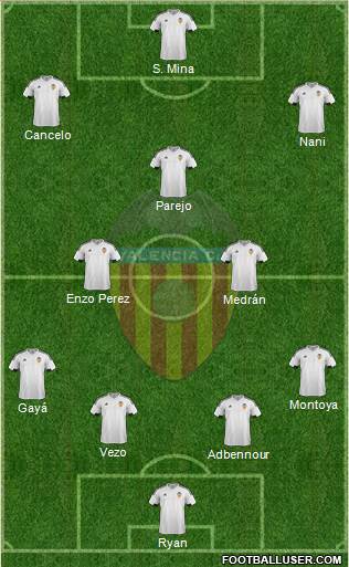 Valencia C.F., S.A.D. Formation 2016