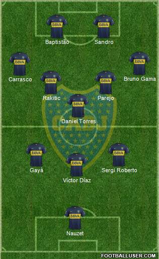 Boca Juniors Formation 2016