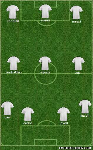 Manchester United Formation 2016