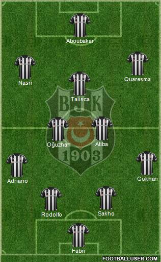 Besiktas JK Formation 2016