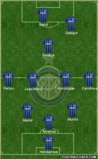 F.C. Internazionale Formation 2016