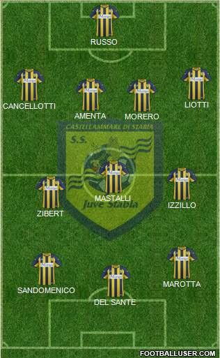 Juve Stabia Formation 2016