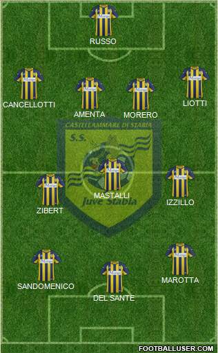 Juve Stabia football formation