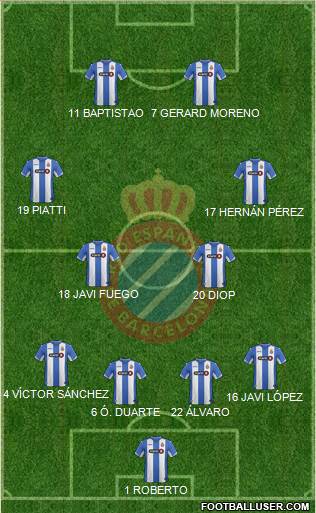 R.C.D. Espanyol de Barcelona S.A.D. Formation 2016