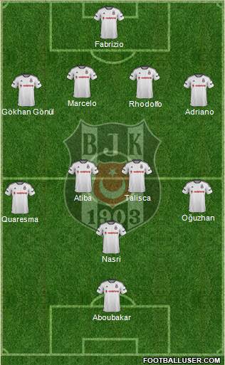 Besiktas JK Formation 2016