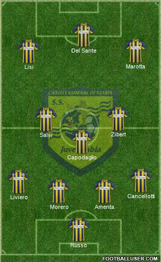 Juve Stabia Formation 2016