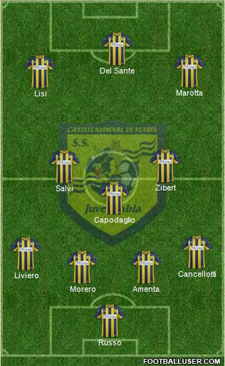 Juve Stabia 4-3-3 football formation