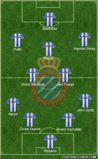 R.C.D. Espanyol de Barcelona S.A.D. Formation 2016