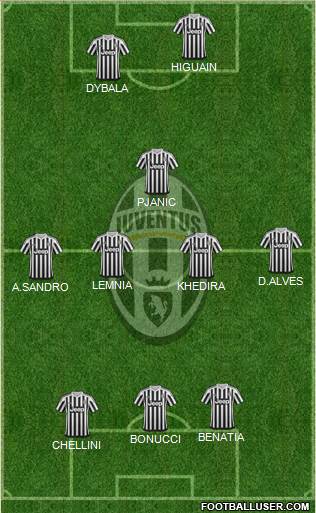 Juventus Formation 2016