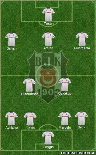 Besiktas JK Formation 2016