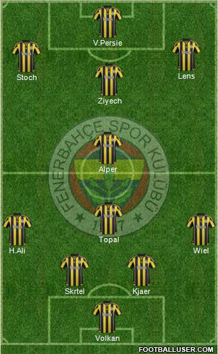 Fenerbahçe SK Formation 2016