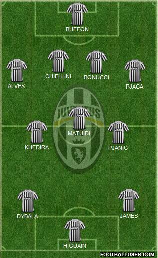 Juventus Formation 2016