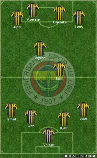 Fenerbahçe SK Formation 2016