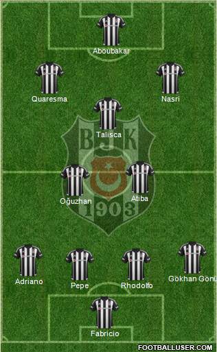 Besiktas JK Formation 2016