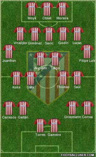 C. Atlético Madrid S.A.D. Formation 2016