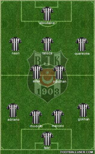 Besiktas JK Formation 2016