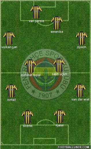Fenerbahçe SK Formation 2016