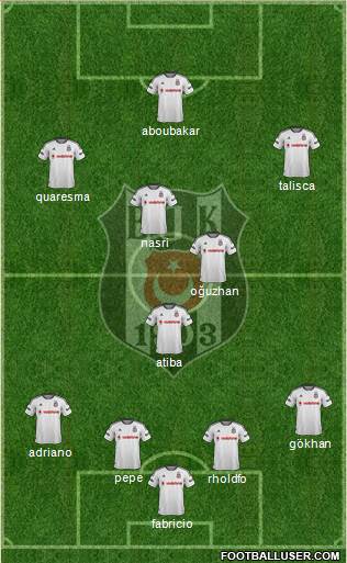 Besiktas JK Formation 2016