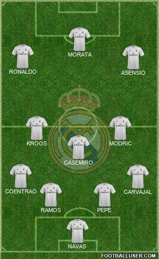 Real Madrid C.F. Formation 2016