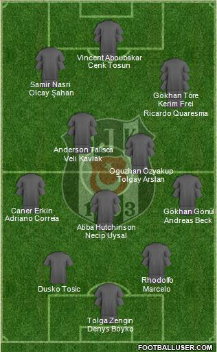 Besiktas JK Formation 2016