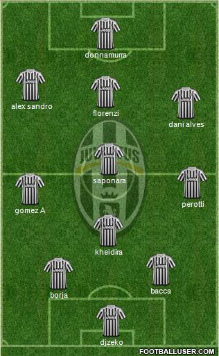 Juventus Formation 2016