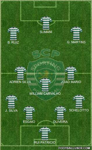 Sporting Clube de Portugal - SAD Formation 2016