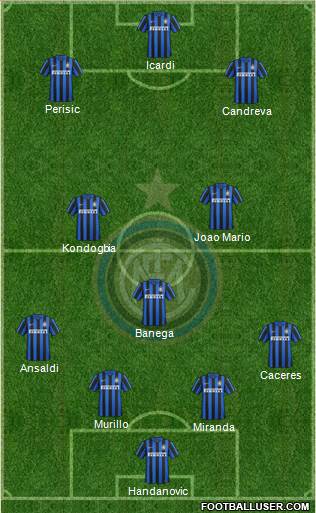F.C. Internazionale Formation 2016