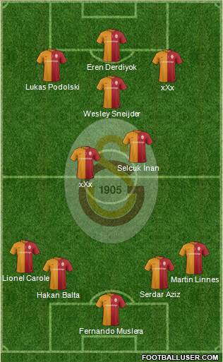 Galatasaray SK Formation 2016